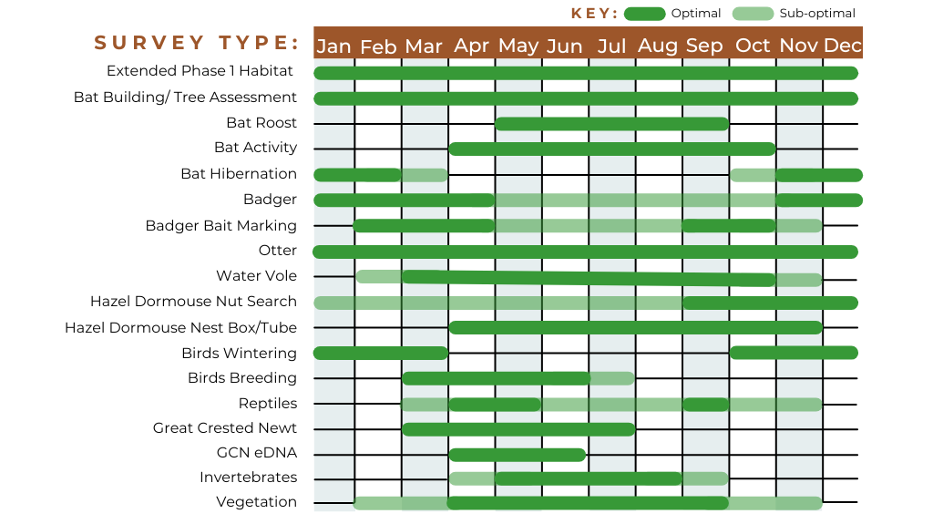 Ecology Calendar ProHort